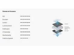 Lafuma Relaxstoel Evolution Becomfort Dark Grey 8902 10 Lafuma Relaxstoel Evolution Becomfort Dark Grey 8902 -Kampeeruitrusting Verkoop 2024 18 4 lafuma relaxstoel evolution becomfort dark grey doek lfm2830 8902