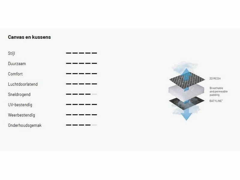 Lafuma Relaxstoel Evolution Becomfort Dark Grey 8902 5 Lafuma Relaxstoel Evolution Becomfort Dark Grey 8902 - Afbeelding 5